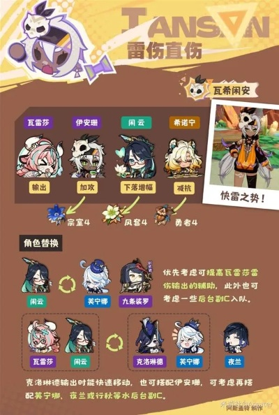 《原神》伊安珊培养秘籍：武器圣遗物搭配与顶级配队攻略解析