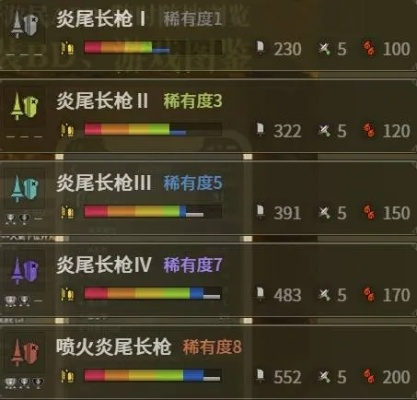 长枪派生图鉴揭秘：荒野猎人进化秘录