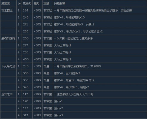 《荒野猎人剑术秘籍：单手剑派生图鉴深度解析》