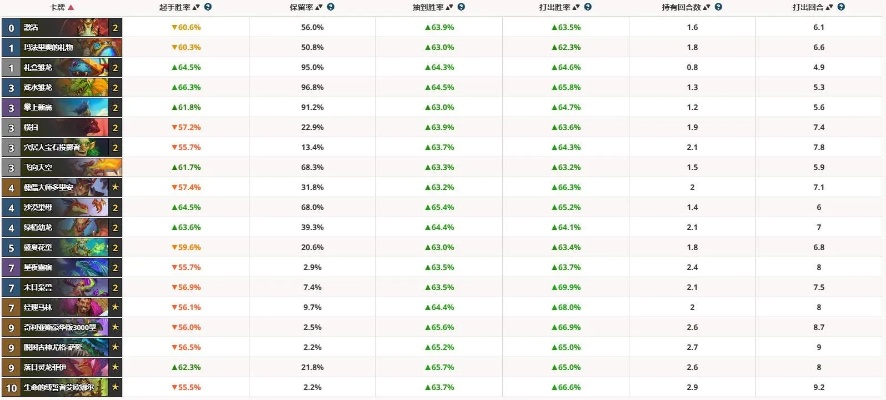 《炉石传说》卡组攻略：揭秘跳费龙德新构筑技巧