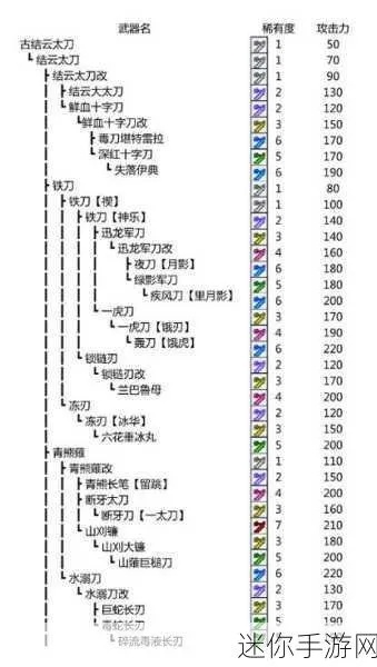 《怪物猎人荒野》太刀高会心秘配攻略，打造荒野霸主新境界