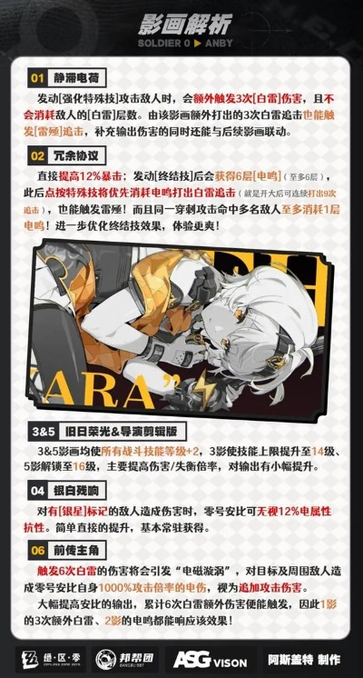 《绝区零》零号安比深度养成指南：打造最强零号安比攻略秘籍