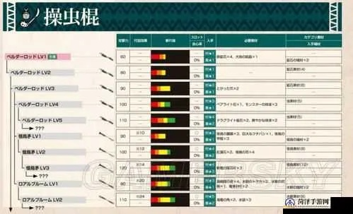 荒野怪物猎人操虫棍爆破秘籍，物理强攻新攻略解析