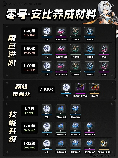 《绝区零》零号安比突破核心材料深度解析，解锁全新突破奥秘