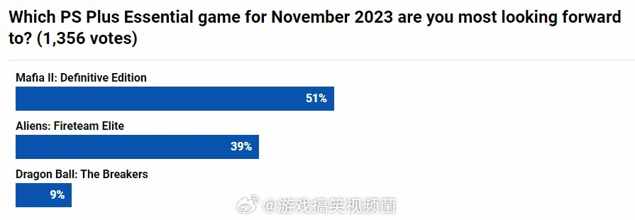 11月PS+会免阵容引热议：玩家期待新体验！