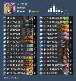 《双影奇境》黎明月市集攻略：解锁神秘新价值