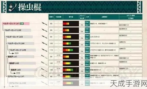 《怪物猎人荒野》操虫棍毕业神装攻略，打造最强狩猎利器！