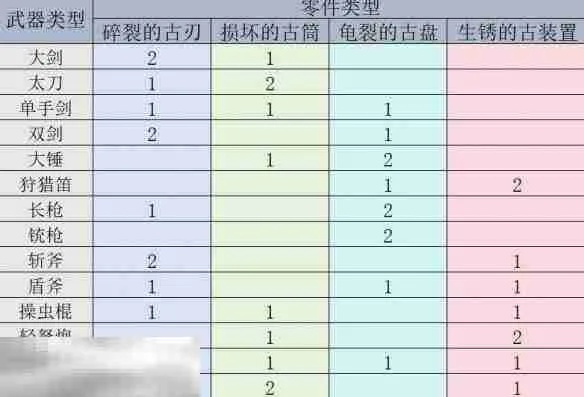 《荒野猎人双剑机械秘籍》武器词条解析与超凡配装攻略