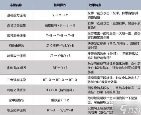 狩猎笛强力升级攻略：荒野怪物狩猎必备秘籍大公开