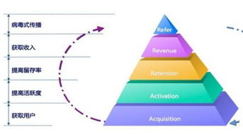 双点博物馆运营攻略：揭秘高效盈利新策略