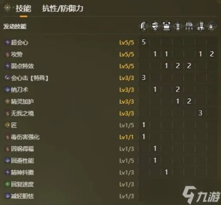 双刀属性会心必备！荒野猎人强力配装攻略大揭秘