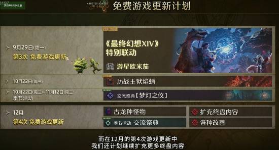 《怪物猎人荒野》猎人升级秘籍：解锁等级点数奖励新攻略