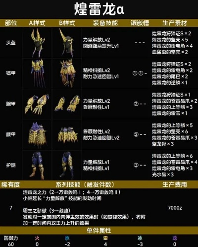 荒野长枪煌雷龙样式解析与攻略路线全揭秘