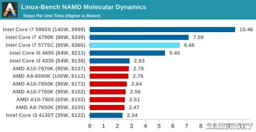 《GTA5增强版》PC版价格揭秘，新功能解析及配置推荐一览