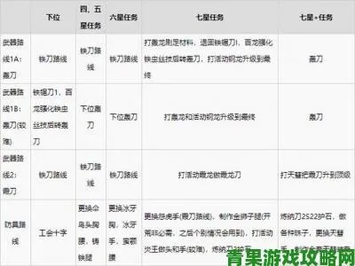 《荒野太刀开荒秘籍》解禁配装攻略全新解析