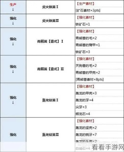 荒野铳枪护火龙样式路线深度解析，全面攻略新升级