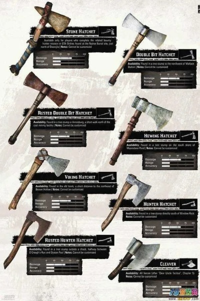 《荒野猎人》长枪护火龙武器数据全解析，衍生样式路线深度揭秘