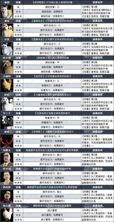 《如龙8外传夏威夷海盗》戒指图鉴解析：属性揭秘与获取攻略