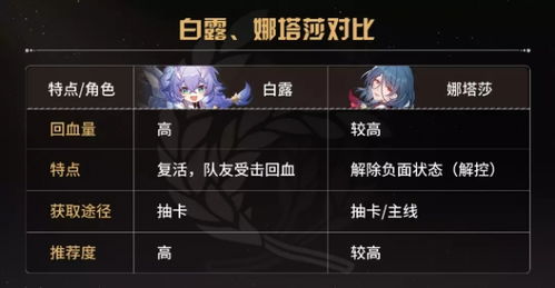 《崩坏星穹铁道》神悟树庭宝箱位置速查指南