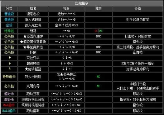 《拳皇13》一修大师修改器：深度解析与实战技巧全攻略