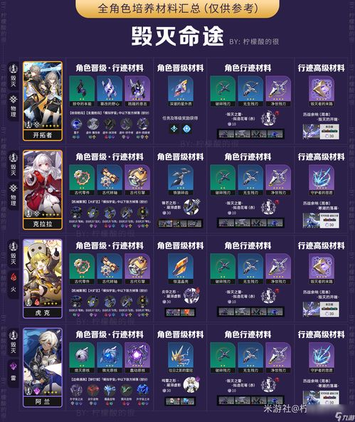 《崩坏星穹铁道》3.1攻略揭秘：任务流程精华汇总解析