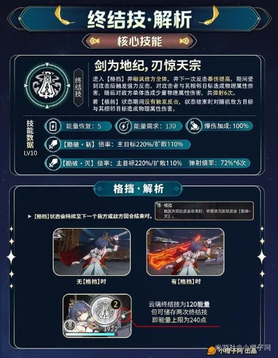 《崩坏星穹铁道》云璃技能深度剖析+高效配队指南，解锁3.1版本养成新境界