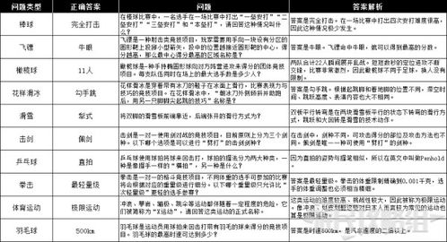 《如龙8外传夏威夷海盗》SEGA历史解析，揭秘SEGA证书考试通关秘籍