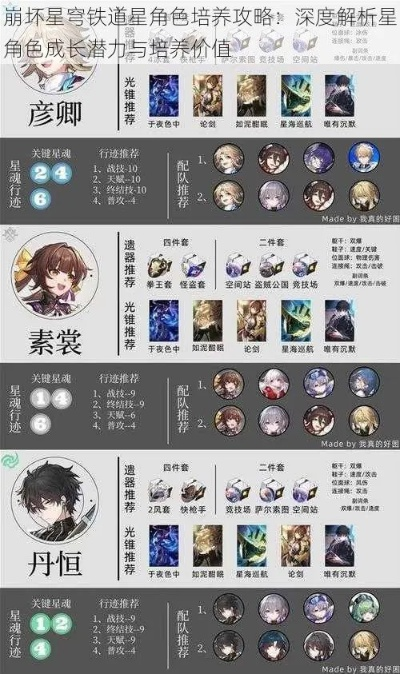 《崩坏星穹铁道》3.0全角色养成秘籍：高效攻略新解密