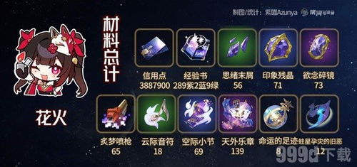 《崩坏星穹铁道》缇宝技能深度解析，全新升级力作前瞻！