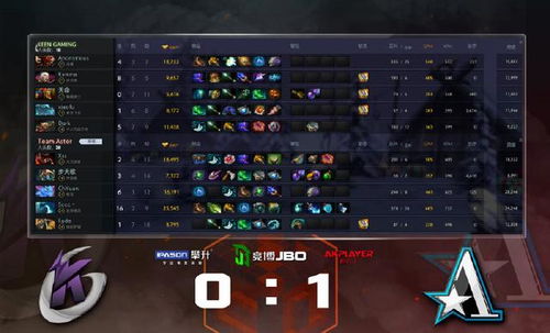 《DOTA2》7.38版本伐木机升级解析，深度剖析全新价值变革