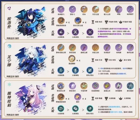 《原神》瑞希天赋解析：梦境之力觉醒，技能机制深度剖析