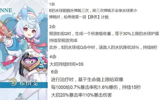 《原神》5.4版希格雯攻略：高效出装与强力阵容推荐，打造最强战力