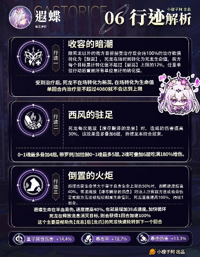 遐蝶角色深度解析：揭秘全新价值魅力揭晓