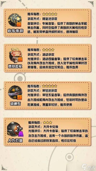 《绝区零》伊芙琳养成秘籍大揭秘，材料清单全解析