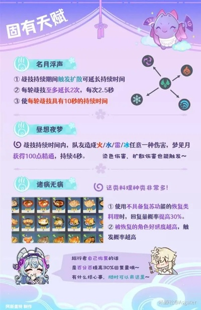 《原神》养成攻略:揭秘梦见月瑞希养成必备材料清单 《原神》养成攻略:揭秘梦见月瑞希养成必备材料清单