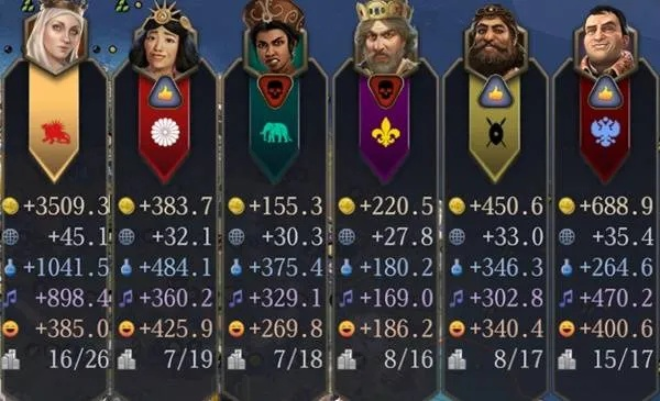 莫卧儿帝国崛起：揭秘文明7独特优势与战略精髓