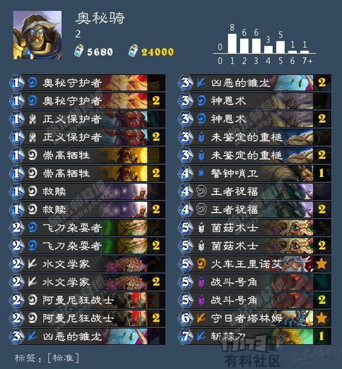 特库姆赛解析：揭秘《文明7》中的神秘力量与卓越技能