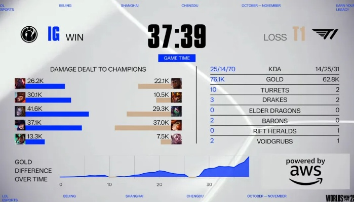 S15半决赛惊爆眼球，359万观看人数再创新高！破纪录！