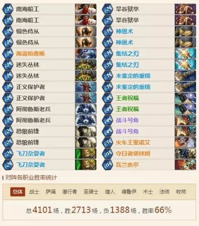 《炉石传说》步兵虫猎卡组攻略：深度解析全新战术精髓