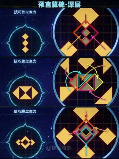 《崩坏星穹铁道》地宫迷踪解谜攻略，揭秘算碑新奥秘