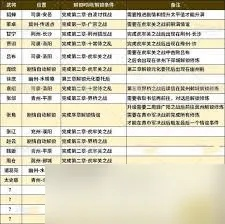 《真三国无双起源》情谊升级攻略：高效提升武将羁绊新技巧
