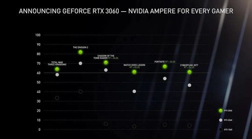 NVIDIA辟谣：RTX 5090停产传闻不实，全系列持续热销