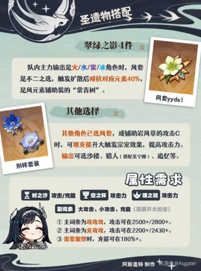 蓝砚养成攻略：深度解析《原神》5.3下半卡池角色培养秘籍