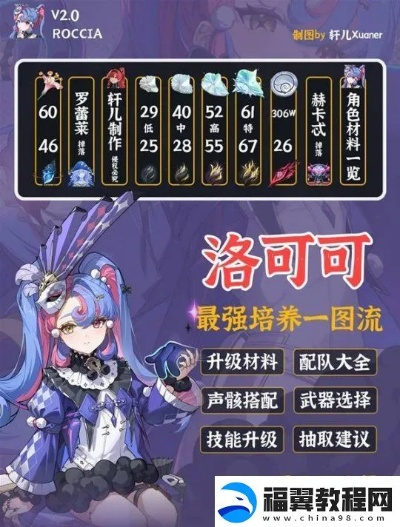 《鸣潮》洛可可高效培养攻略，解锁一图流新境界