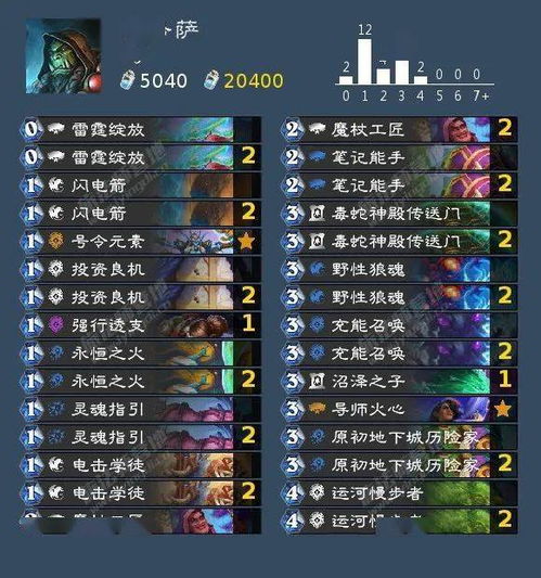 驴鸽蓝蓝绿虫DK卡组攻略：深度解析全新策略价值