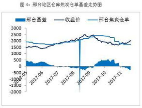 供需失衡200%！明年存储涨价潮涌，货源紧俏预警！