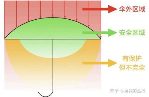 《燕云十六声》陌刀伞流输出攻略：揭秘高效配装与实战技巧