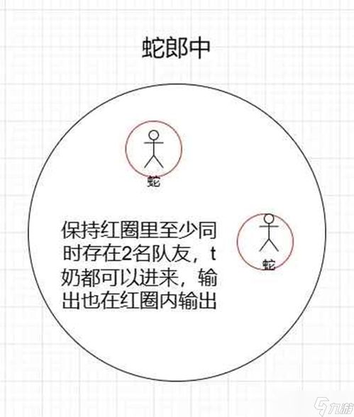 《燕云十六声》蛇郎中招式解析：高效打法攻略全揭秘