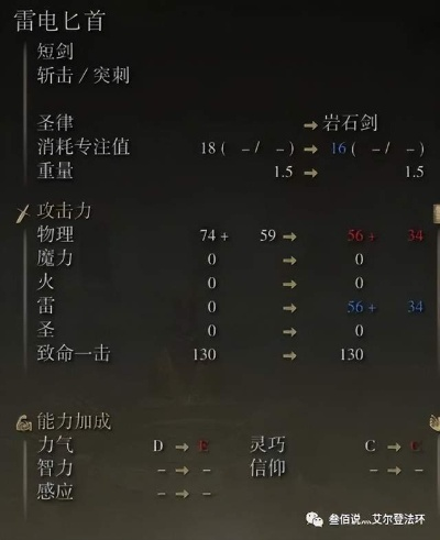 《艾尔登法环》高效攻略：快速获取落雷战灰技巧分享