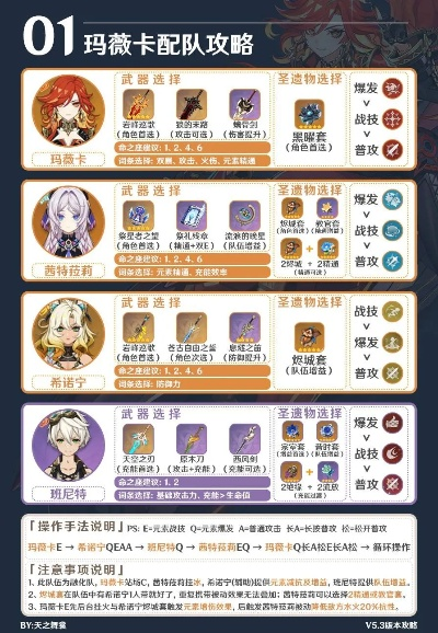 《原神》玛薇卡强配攻略：打造全新输出阵容，装备搭配技巧解析